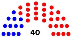 Сенат Флориды Diagram.svg
