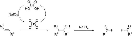 Reaktionsschema der Lemieux-Johnson-Oxidation