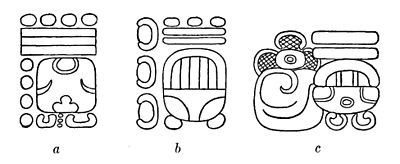 Fig. 62. Glyphs showing misplacement of the kin coefficient (a) or elimination of a period glyph (b, c): a, Stela E, Quirigua; b, Altar U, Copan; c, Stela J, Copan.