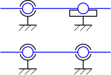 Montage roulements schema cinematique.svg