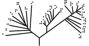 Rooted phylogenetic tree optimized for blind people. The lowest point of the tree is the root, which symbolizes the universal common ancestor to all living beings. The tree branches out into three main groups: Bacteria (left branch, letters a to i), Archea (middle branch, letters j to p) and Eukaryota (right branch, letters q to z). Each letter corresponds to a group of organisms, listed below this description. These letters and the description should be converted to Braille font, and printed using a Braille printer. The figure can be 3D printed by copying the png file and using Cura or other software to generate the Gcode for 3D printing. Phylogenetic treePureThickBraille.jpg