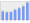 Evolucion de la populacion 1962-2008