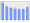 Evolucion de la populacion 1962-2008