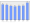 Evolucion de la populacion 1962-2008