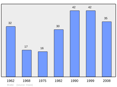 Referanse: INSEE