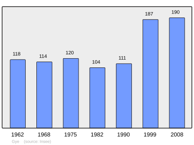 Referanse: INSEE