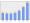 Evolucion de la populacion 1962-2008