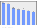 2011年2月18日 (五) 09:32版本的缩略图