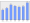 Evolucion de la populacion 1962-2008