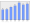 Evolucion de la populacion 1962-2008