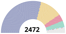 Donald Trump: 1441 delegates
Ted Cruz: 551 delegates
Marco Rubio: 174 delegates
John Kasich: 162 delegates
Ben Carson: 9 delegates
Jeb Bush: 4 delegates
Rand Paul: 1 delegate
Mike Huckabee: 1 delegate
Carly Fiorina: 1 delegate
Uncommitted: 130 delegates Republican National Convention 2016 Delegate Hard Count.svg