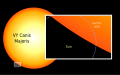 Größen­vergleich zwischen der Sonne und VY Canis Majoris