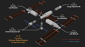 תרשים ודולי תחנת החלל טיינגונג החל ממאי 2023