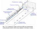 Миниатюра для версии от 11:46, 2 февраля 2015