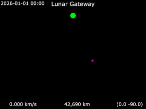 Animation of Lunar Gateway around Earth - Frame rotating with Moon - Front.gif