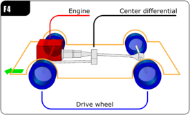 F4 layout Automotive diagrams 02C En.png