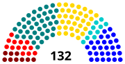 Miniatura para Elecciones parlamentarias de Chile de 1925