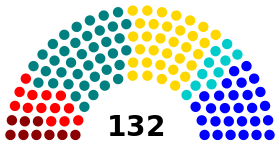 Elecciones parlamentarias de Chile de 1925
