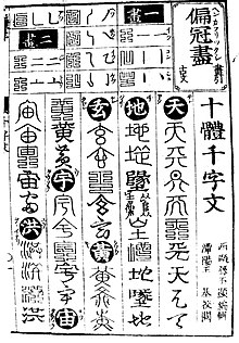 千字文 (Qian Zi Wen) - Thousand Character.