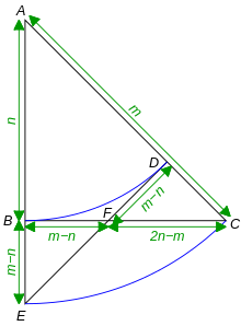 Figure 2. Tom Apostol's geometric proof of the irrationality of [?]2 Irrationality of sqrt2.svg