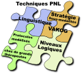 Vignette pour Programmation neuro-linguistique