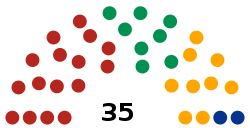 Structure of the Congress of Campeche from the 2021 election