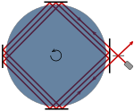 Lodge's ether machine