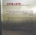 שנות ה-70: הקמת היחידה לפעולות נוער