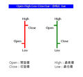 於 2011年11月11日 (五) 23:51 版本的縮圖