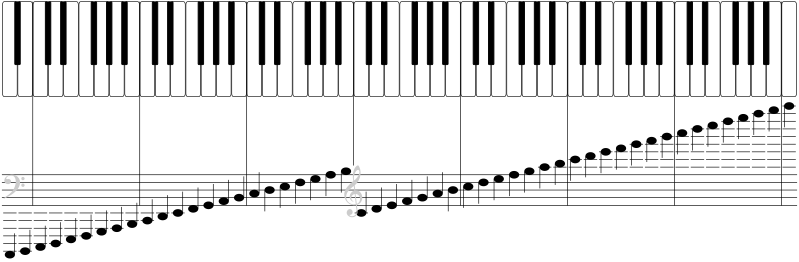 File:Pianos keyboard with notes.svg