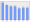 Evolucion de la populacion 1962-2008