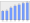 Evolucion de la populacion 1962-2008