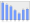 Evolucion de la populacion 1962-2008