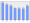 Evolucion de la populacion 1962-2008