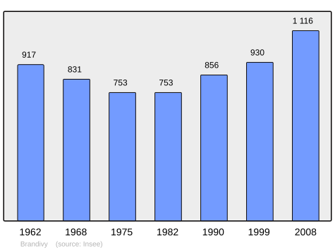 Population - Municipality code56022