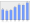 Evolucion de la populacion 1962-2008