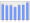 Evolucion de la populacion 1962-2008