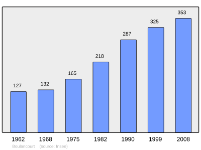 Referens:INSEE[2]