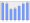 Evolucion de la populacion 1962-2008