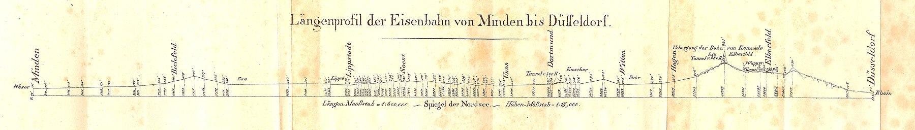 Hoogteprofiel van het afgewezen routeontwerp uit 1833 via Elberfeld, Barmen, Hagen, Dortmund, Soest, Lippstadt en Bielefeld