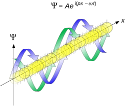 Propagation of a de broglie plane wave.svg