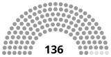 This is a diagram of the Indonesian Regional Representative Council.