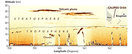 Das aus Daten des CALIPSO-Satelliten vom 16. Januar gewonnene Bild zeigt, wie hoch die Vulkan­asche in die Atmo­sphäre geschleudert wurde