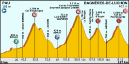 Ronde van Frankrijk 2012/Zestiende etappe