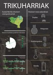 Infographics about dolmens in the Basque Country. This image was deleted and has been undeleted.