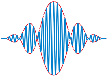 Illustration of the envelope (the slowly varying red curve) of an amplitude-modulated wave. The fast varying blue curve is the carrier wave, which is being modulated. Wave packet.svg