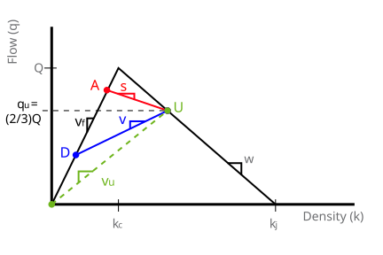 Wikipedia TrafficBottlenecks moving1.svg