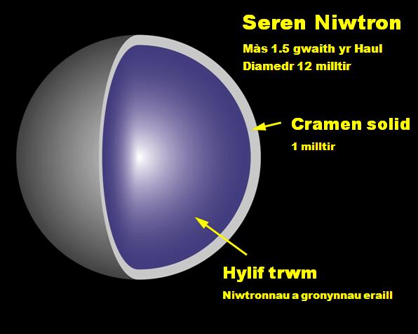 Delwedd:Seren niwtron.JPG