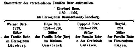 Datei:Behr-Familienstämme-1861.jpg