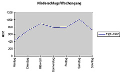 Datei:Mklima4.jpg